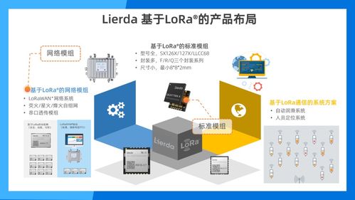 共創(chuàng)未來(lái) 利爾達(dá)受邀出席Semtech LoRa? 10周年慶典，共繪物聯(lián)網(wǎng)技術(shù)新藍(lán)圖